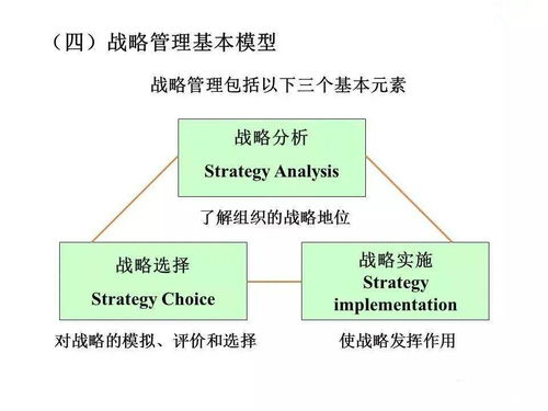 企業管理的發展、演變與崛起及其戰略詳解