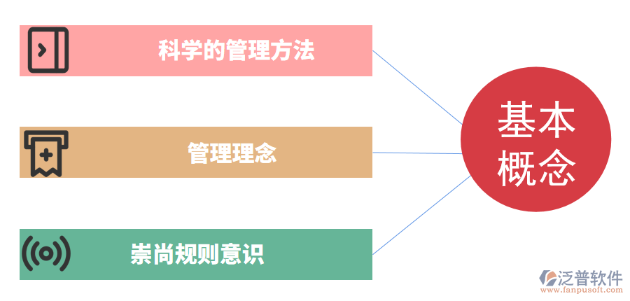 中小型工程企業如何實現精細化管理？